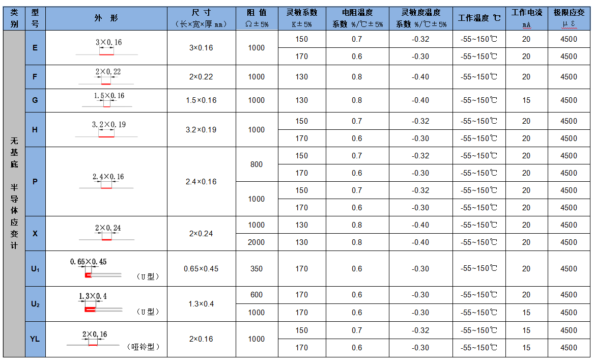 應變計2.png